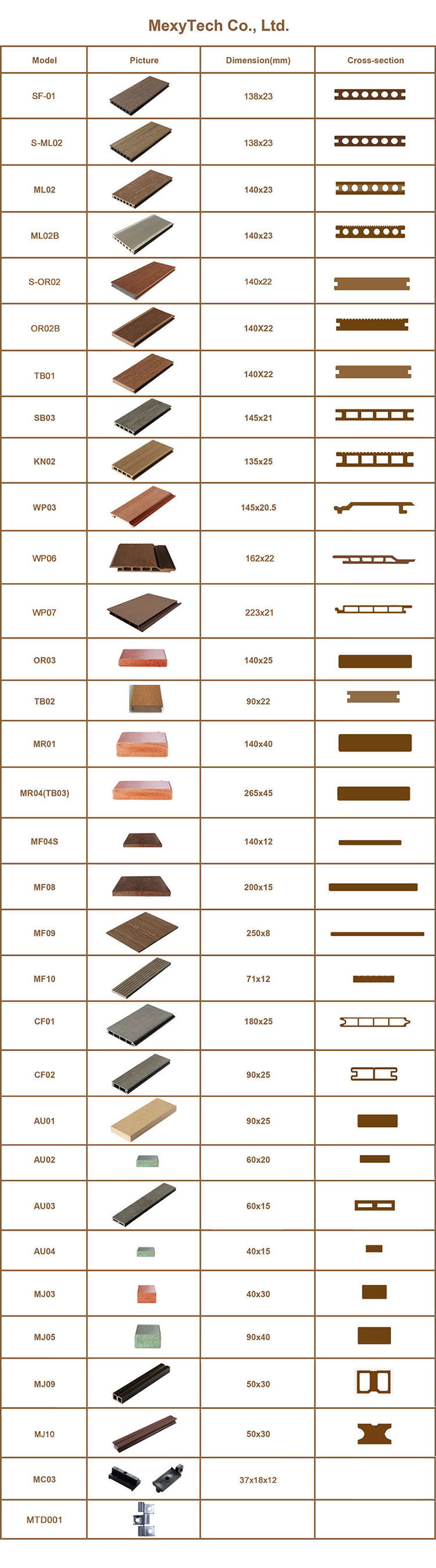 profile-list1